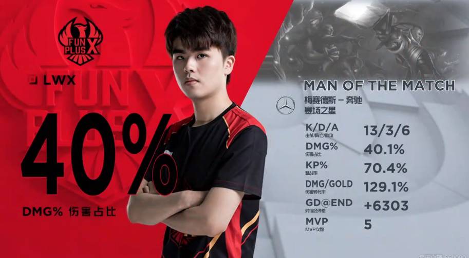 如果套用到 如果套用到